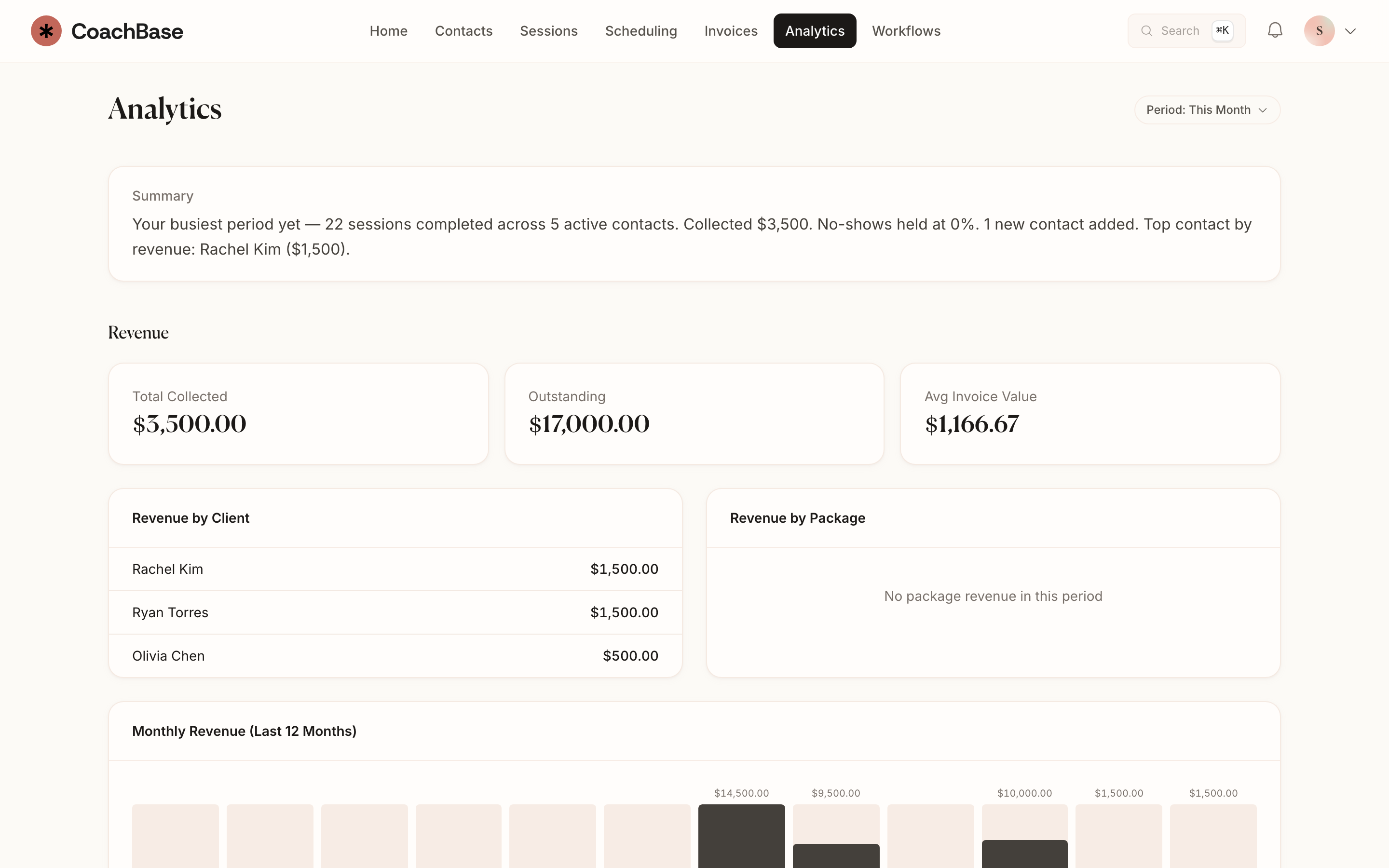 CoachBase analytics dashboard showing revenue collected, outstanding invoices, and revenue by client